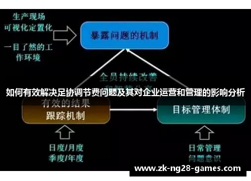 如何有效解决足协调节费问题及其对企业运营和管理的影响分析