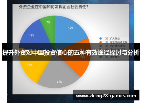 提升外资对中国投资信心的五种有效途径探讨与分析