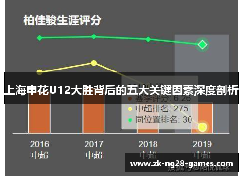 上海申花U12大胜背后的五大关键因素深度剖析