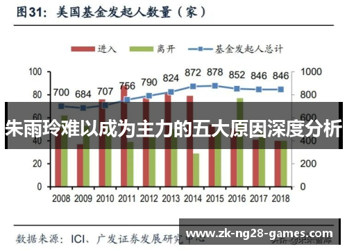 朱雨玲难以成为主力的五大原因深度分析