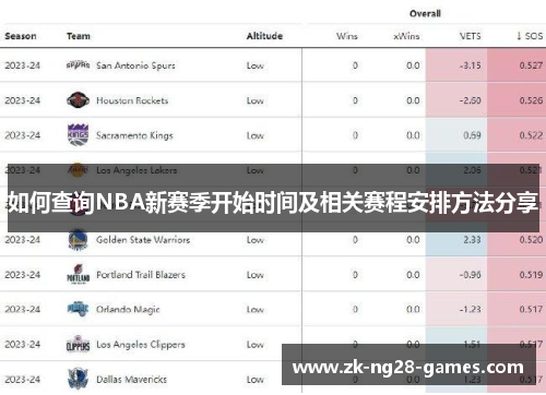 如何查询NBA新赛季开始时间及相关赛程安排方法分享