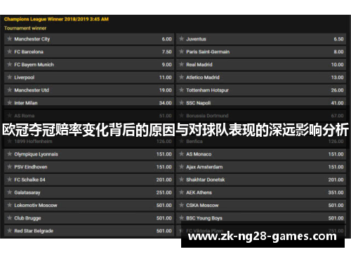 欧冠夺冠赔率变化背后的原因与对球队表现的深远影响分析