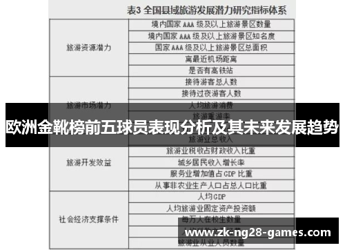 欧洲金靴榜前五球员表现分析及其未来发展趋势