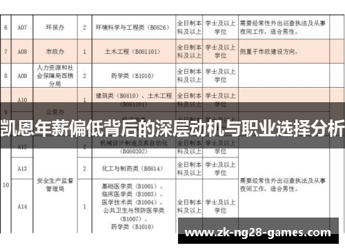 凯恩年薪偏低背后的深层动机与职业选择分析