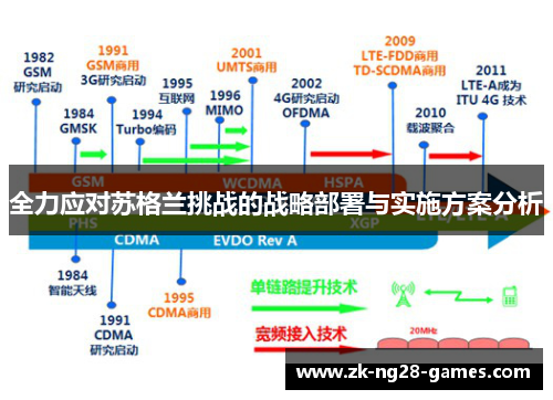 全力应对苏格兰挑战的战略部署与实施方案分析