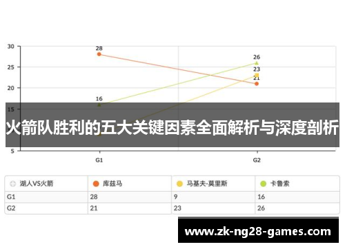 火箭队胜利的五大关键因素全面解析与深度剖析