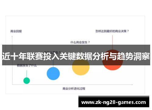 近十年联赛投入关键数据分析与趋势洞察