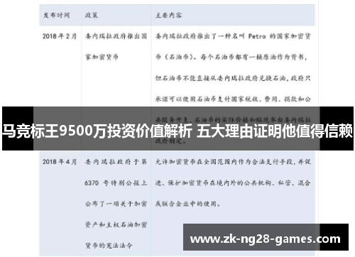 马竞标王9500万投资价值解析 五大理由证明他值得信赖