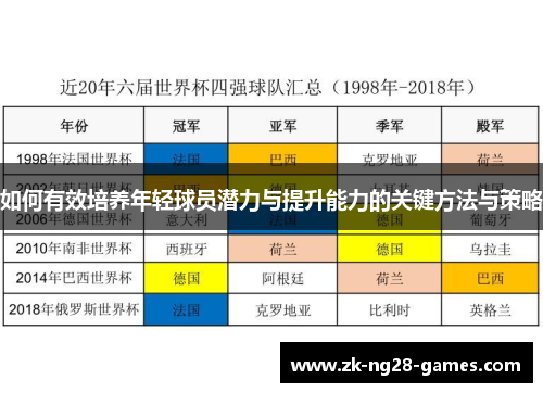 如何有效培养年轻球员潜力与提升能力的关键方法与策略