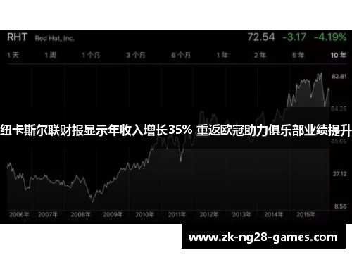纽卡斯尔联财报显示年收入增长35% 重返欧冠助力俱乐部业绩提升